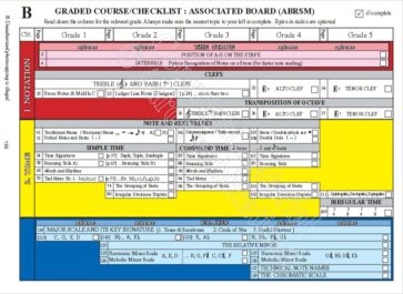 ABRSM Music Theory graded checklist showing syllabus requirements for each grade