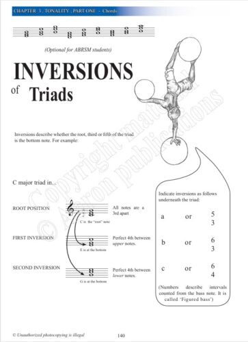 Chord Inversions Triads