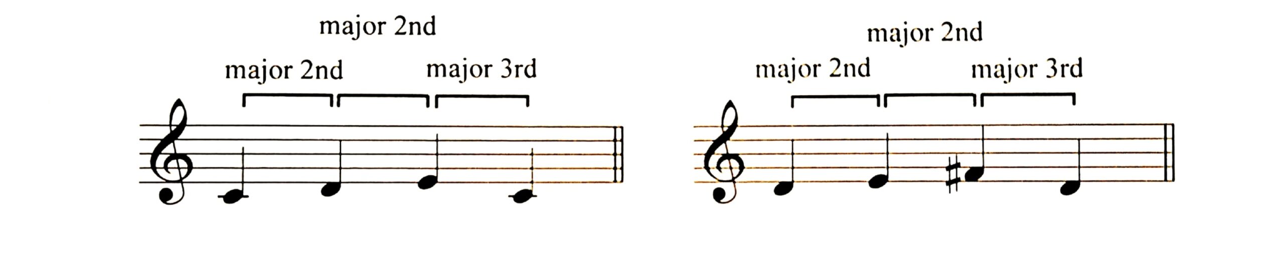 Example, Real Sequence